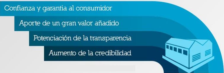 technikos-iso22000-beneficios