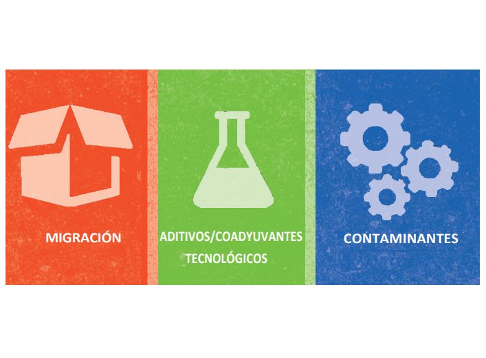 CONTAMINACIÓN MOSH-MOAH EN ACEITE DE OLIVA VIRGEN Y VIRGEN EXTRA